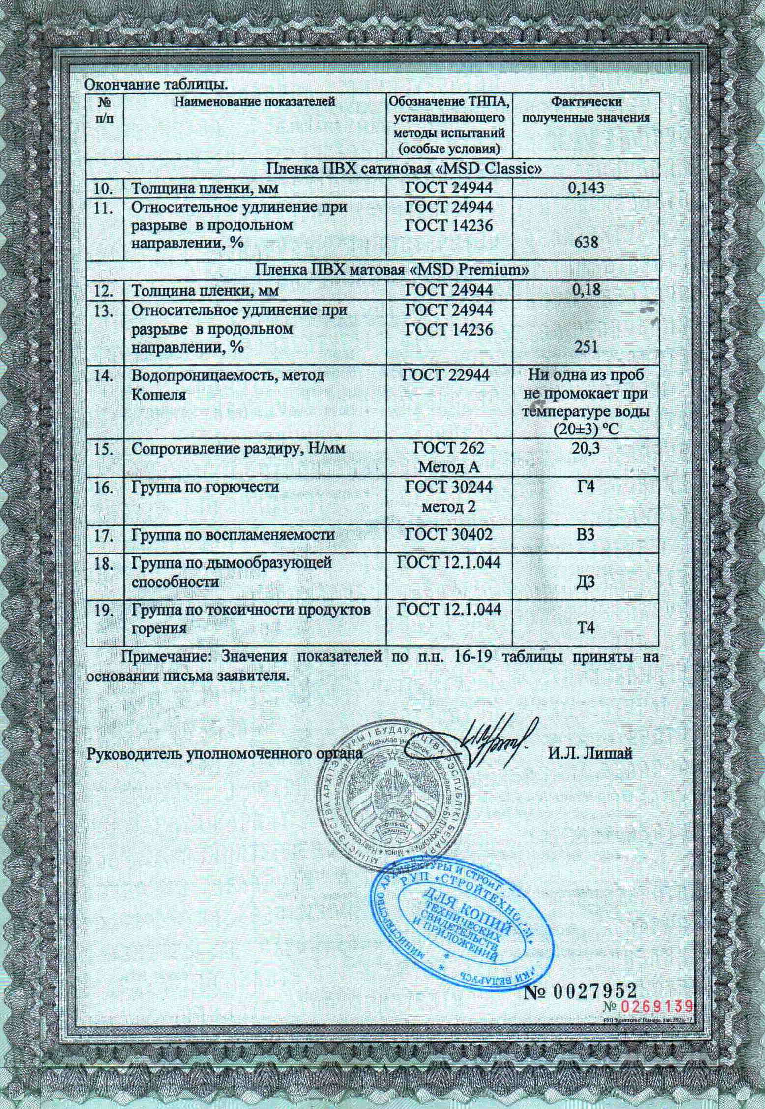 certificate